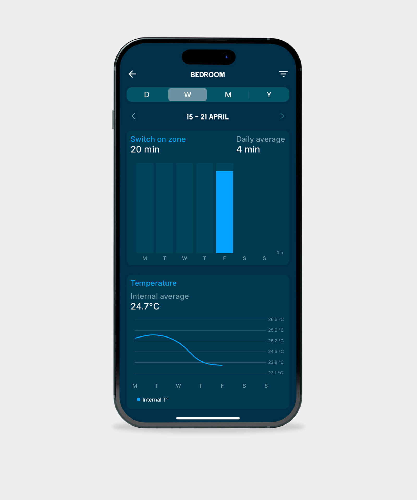 THermo Wi-Fi APP